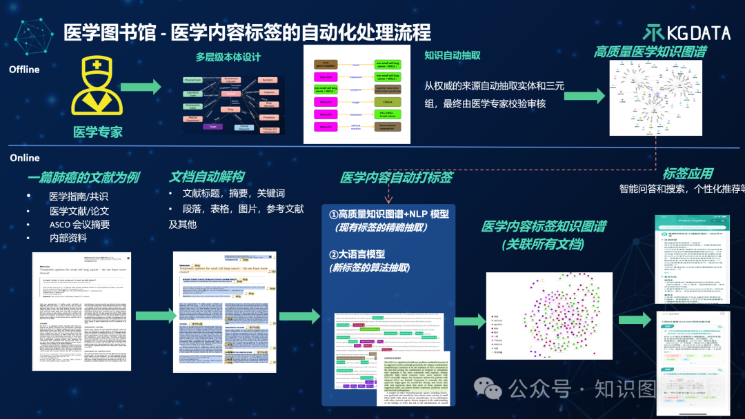知识图谱