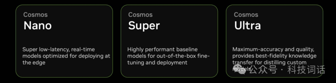 一文读懂英伟达世界模型平台 Cosmos 配图 3