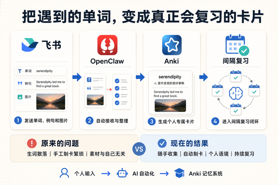 花了3.14元，用 DeepSeek的Harness，把想了很久的背单词工具做出来了
