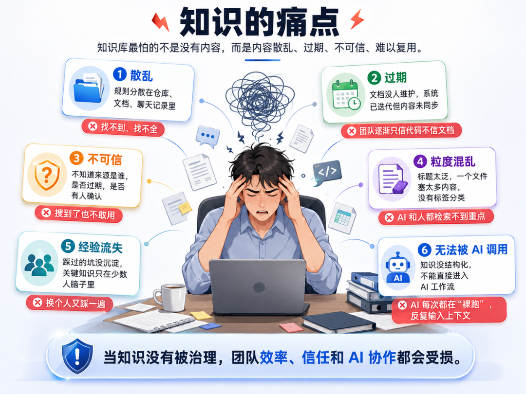知识管理