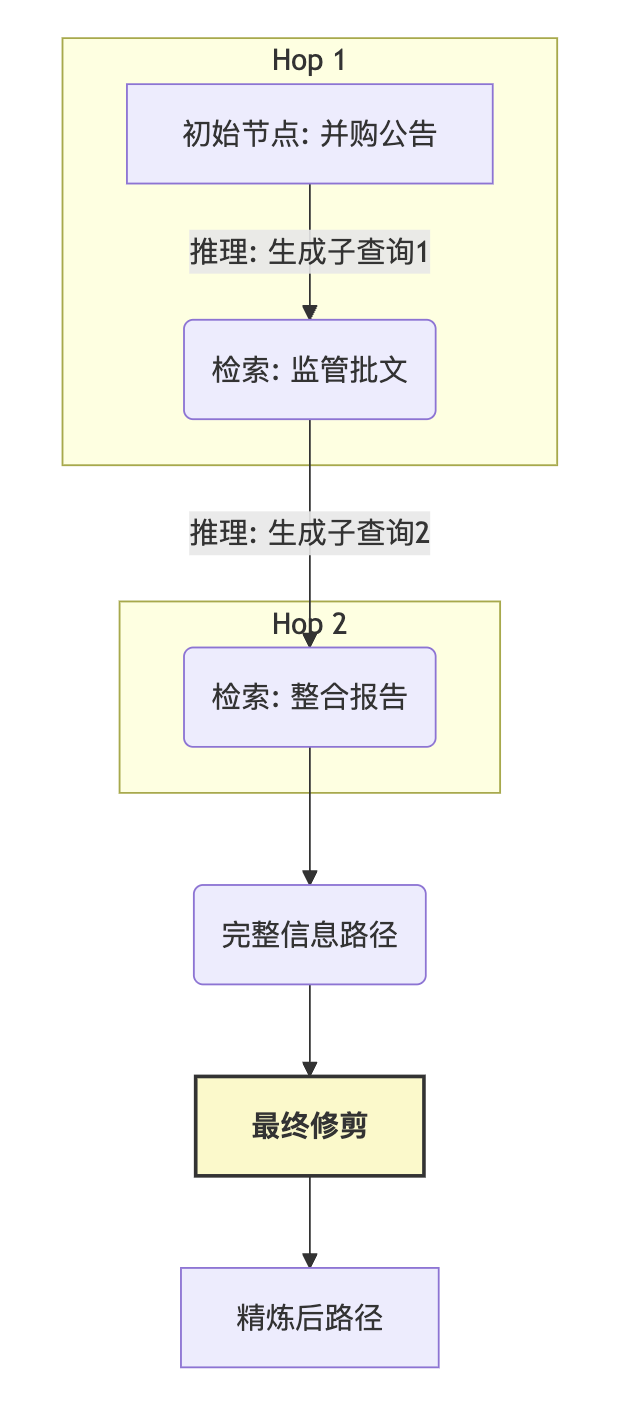 RAG 2.0：构建具备显式推理能力的金融RAG系统实战手册 配图 4