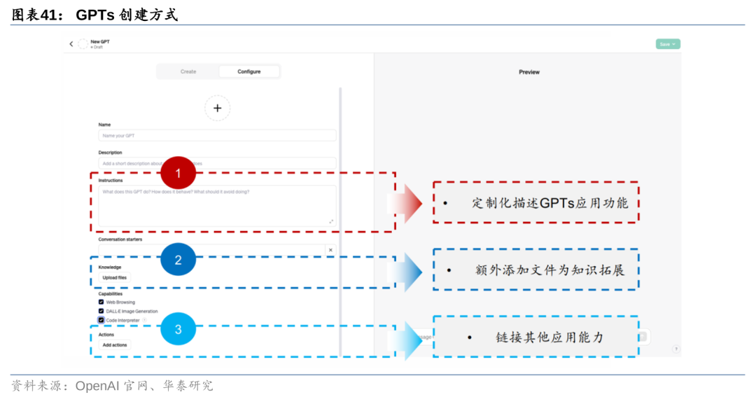 华泰 | 计算机深度：AI Agent - 通往AGI的核心基础 配图 41
