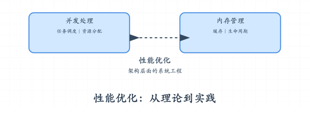 图解 AI Agent: 从理念到实现 配图 7