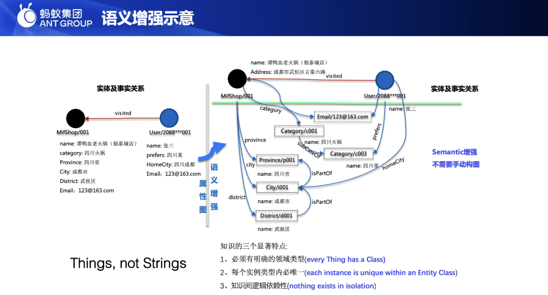 【演讲回顾】知识图谱的演进与基于 OpenSPG+TuGraph 的推理实践 配图 4