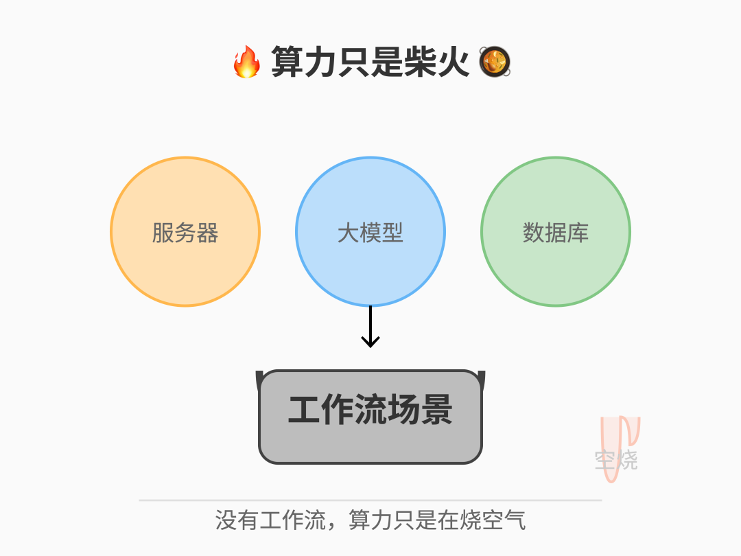柴火与锅的隐喻
