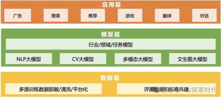 知识管理