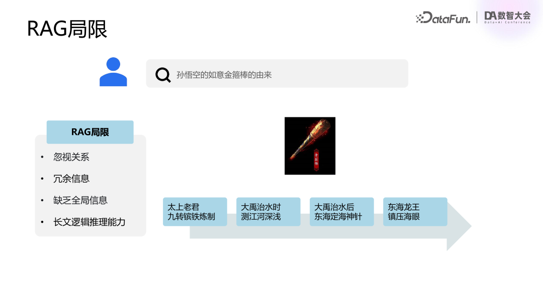 腾讯基于 RAG 和 Agent 技术的混元大模型业务落地实践 配图 13