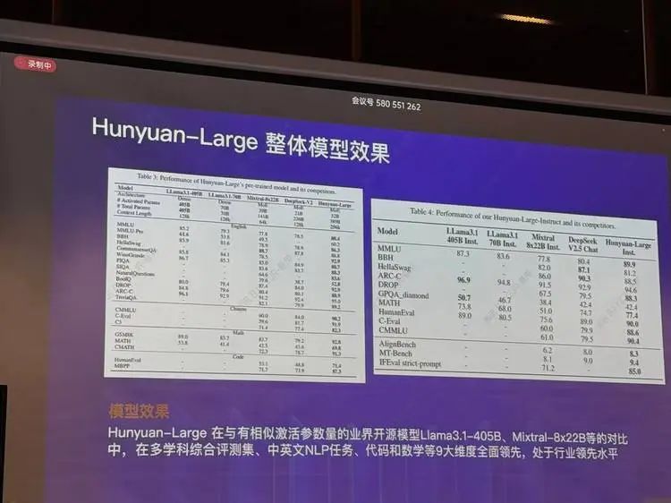 腾讯开源“最大”大模型：如果你也相信MoE，那咱们就是好朋友 配图 2