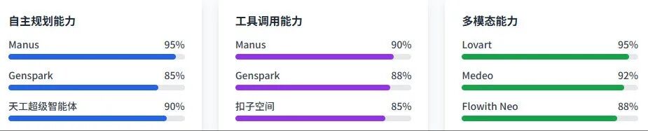 AI搜索+DeepResearch=？ 配图 8