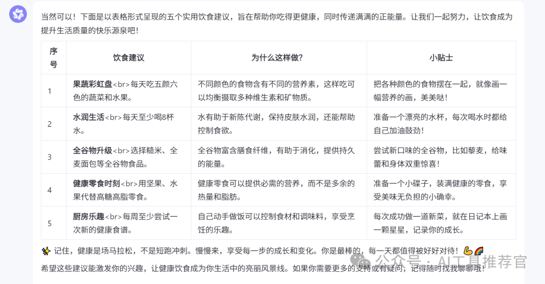 【独家Prompt秘籍】掌握“CO-STAR”框架：让AI成为你的私人顾问！ 配图 2