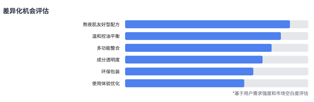 7000字详解：如何让AI智能体帮你自动挖掘商业洞察、制作数据报告？ 配图 34