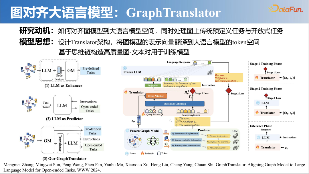 大模型时代的图机器学习 配图 22