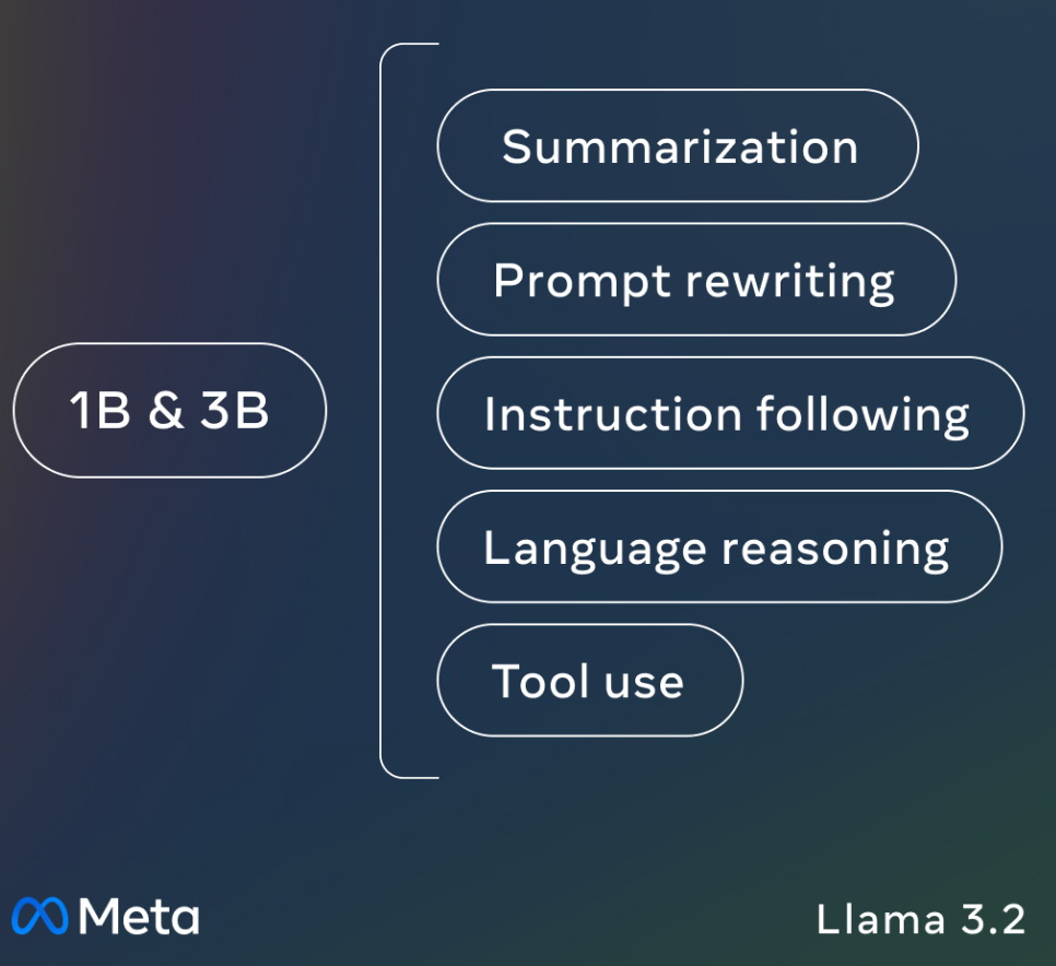 Llama 3.2：通过开放、可定制的模型彻底改变边缘人工智能和视觉 配图 2