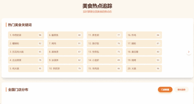 美团开放AI代码工具，零代码实现全栈能力，项目负责人揭秘架构细节 配图 3