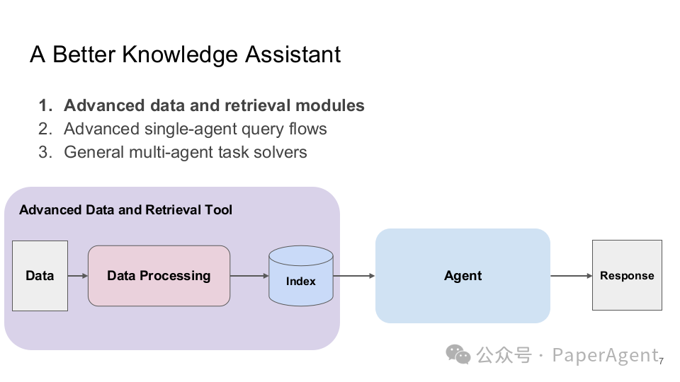 LlamaIndex技术报告：知识助手的尽头是Multi-Agents！ 配图 7
