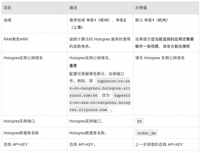 一站式智能分析引擎，快速构建企业级数据分析 Agent 配图 9