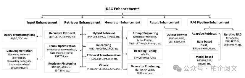来源：https://arxiv.org/abs/2402.19473