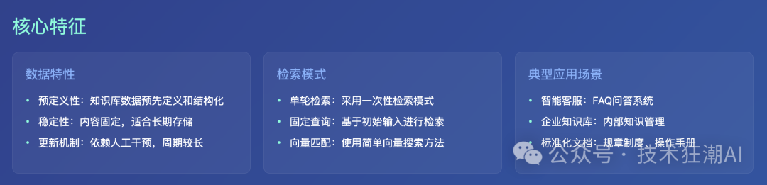 Dynamic RAG实战：解决知识增强中的动态更新挑战 配图 4