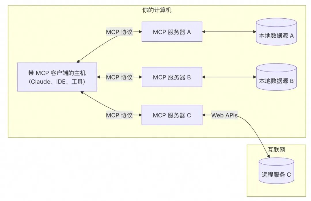 多快好省，Qwen3混合部署模式引爆MCP 配图 2