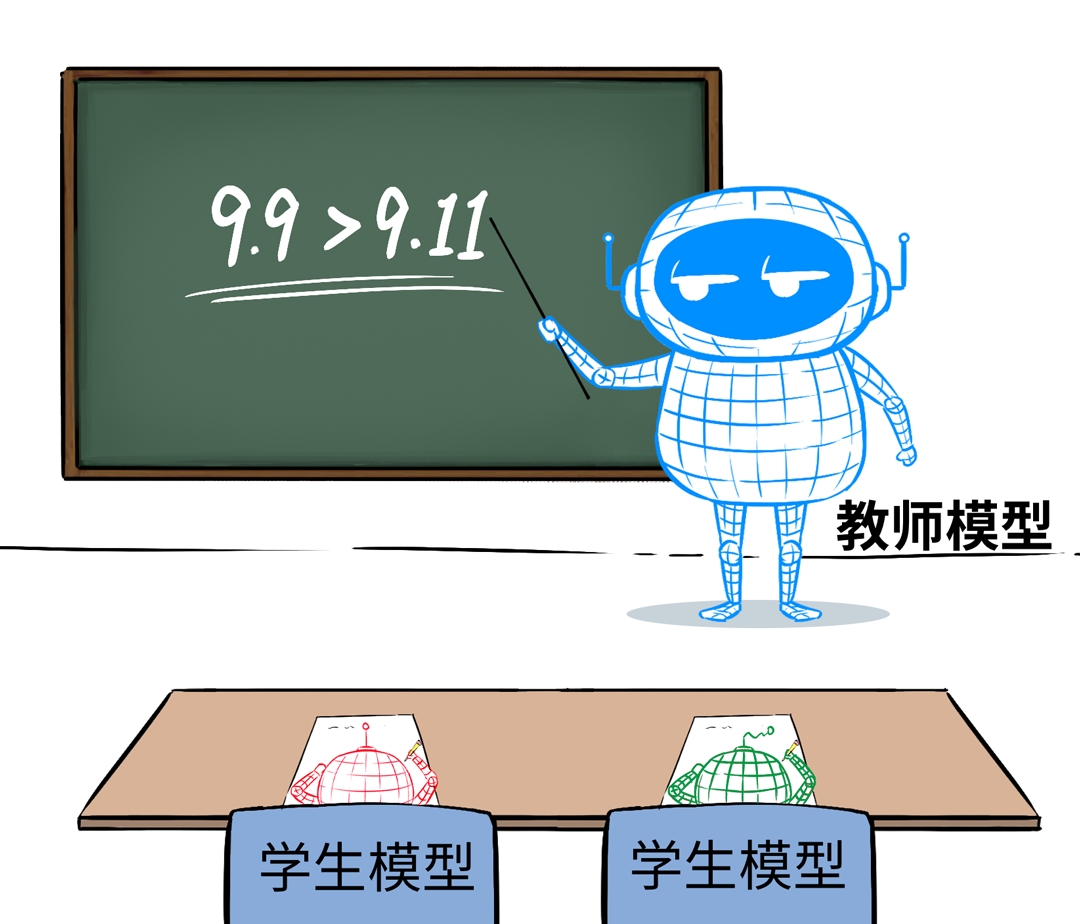 漫画趣解:一口气搞懂模型蒸馏! 配图 4