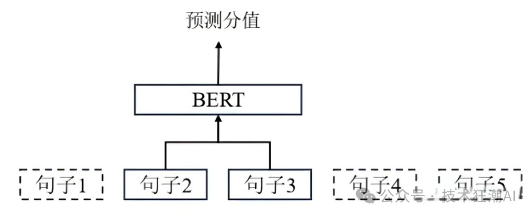 揭秘大模型提升秘诀：RAG系统中的文本分块策略 配图 18