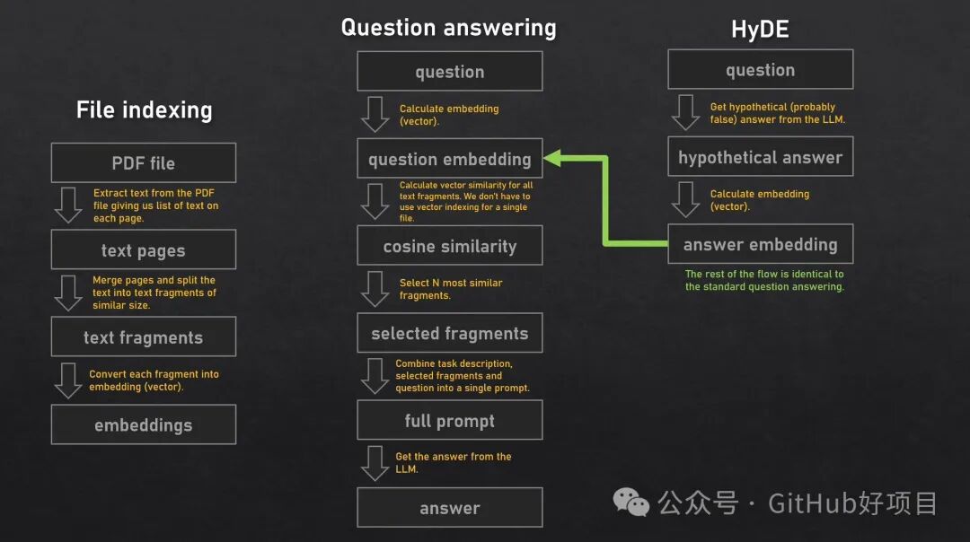 PDF 文件的大模型问答系统