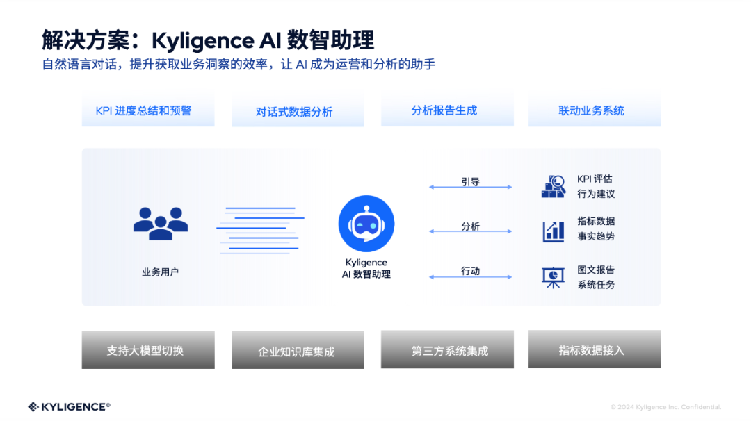 演讲实录丨智能一站式指标平台在头部企业的实践分享 配图 9