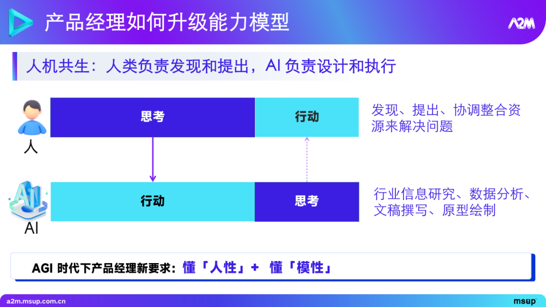 大模型在推荐场景中的实践与探索 1.0 版本 配图 29