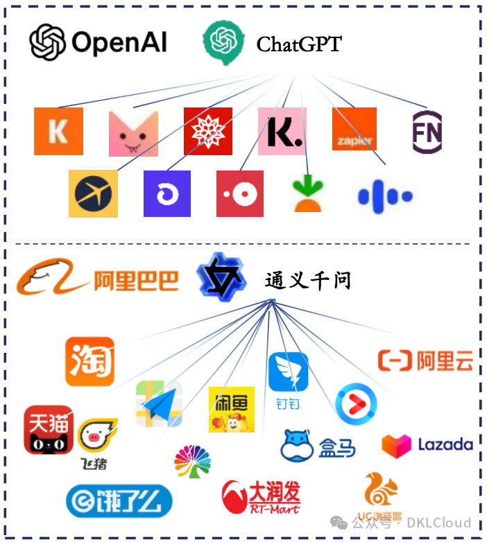 全球AI 大模型全栈技术研究报告 2024 配图 25