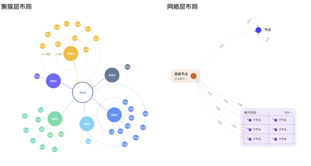 一万两千字，解读智能应用开发最佳实践 配图 30