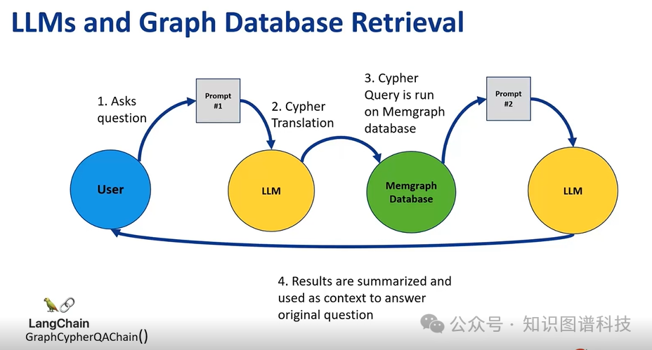 Microchip如何利用知识图谱驱动的RAG来优化 LLM Chatbot 配图 8
