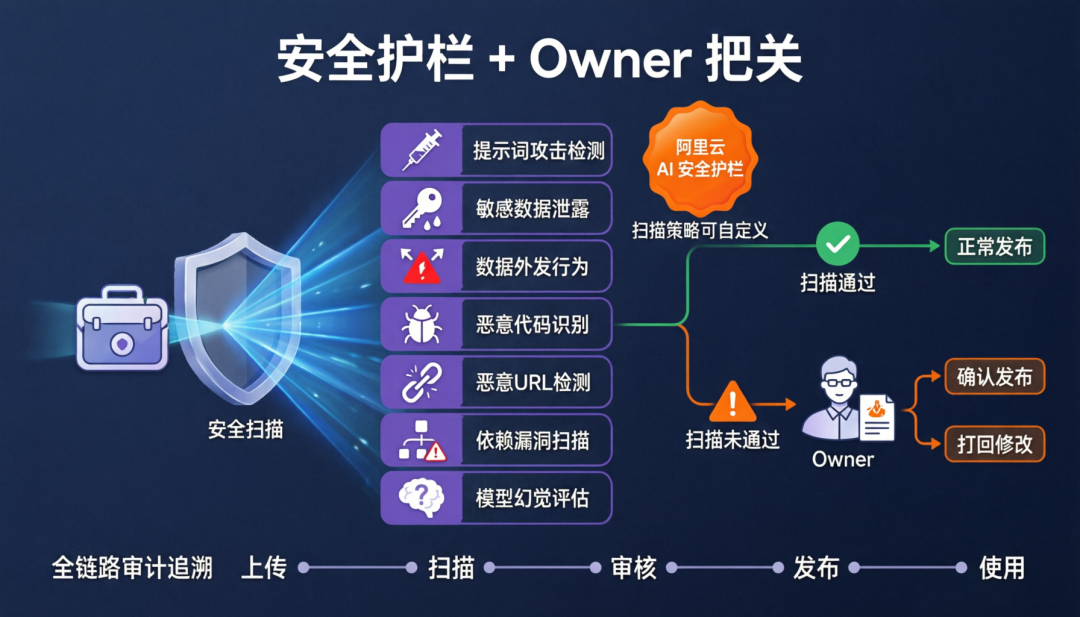Skills Registry 公测开启：为企业打造私有的 Skill 管理中心 配图 5