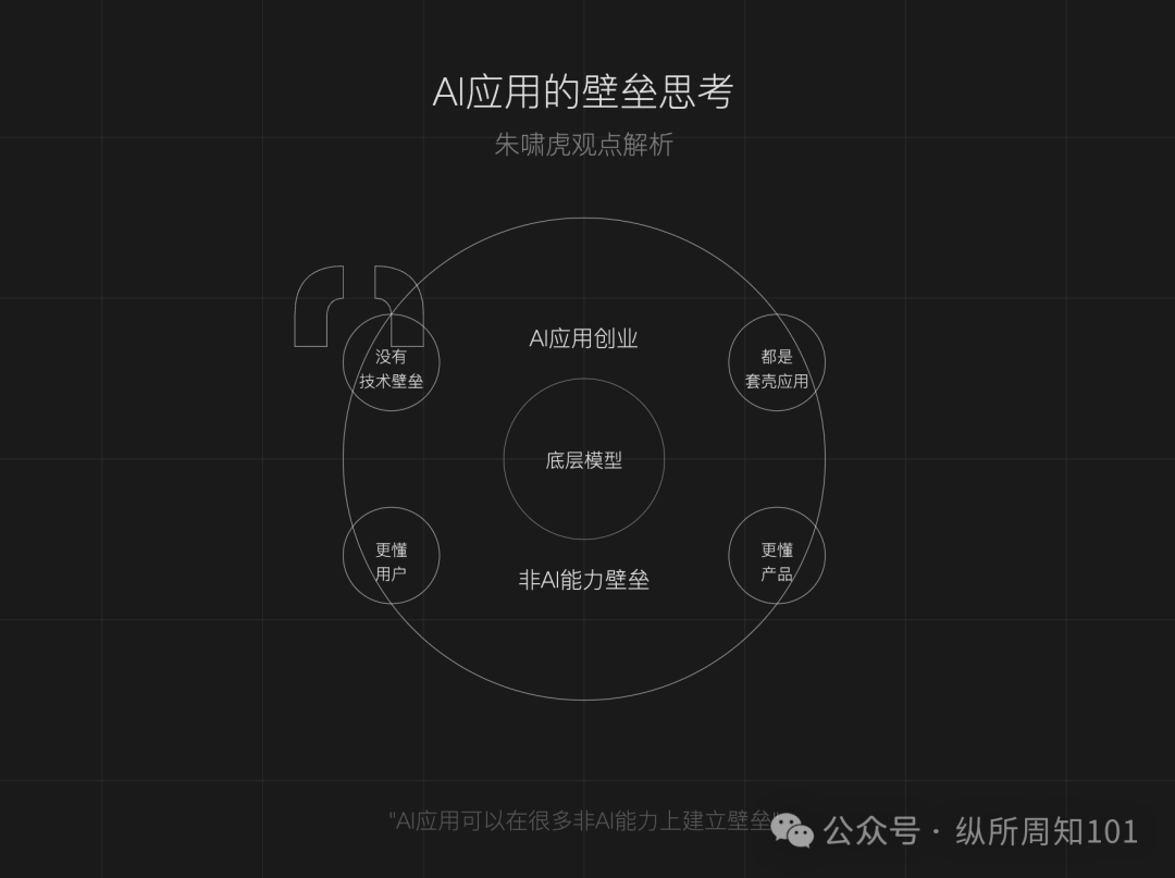智能创作