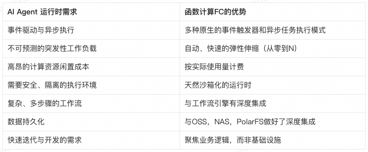 3个月，200家客户，和大家聊聊企业AI应用（AI Agent）的落地实践 配图 2