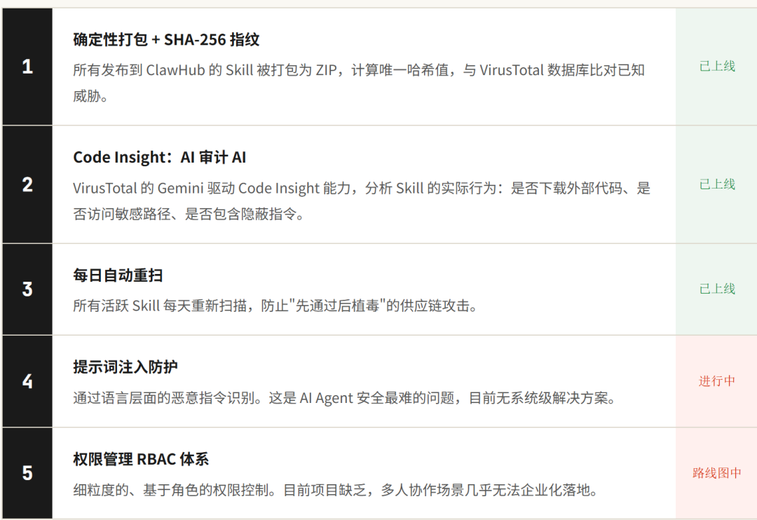 OpenClaw 安全风险分析--把法拉利引擎装进纸盒子 配图 5