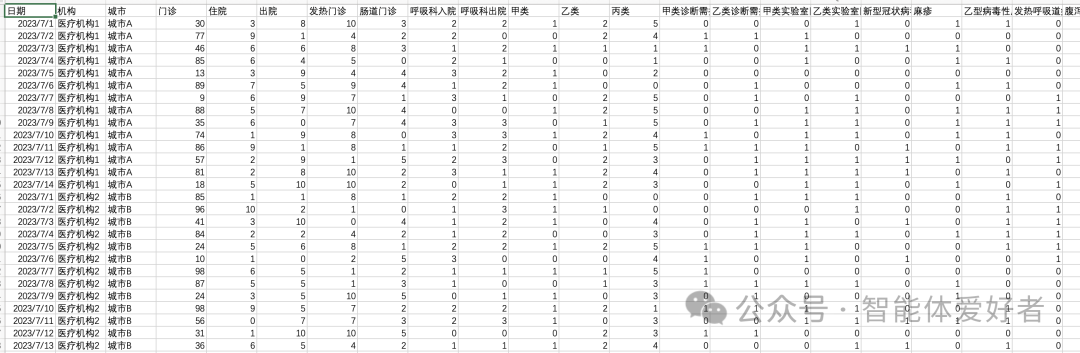 用扣子捏一个撰写传染病报告的Bot 配图 2