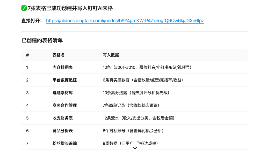 AI 自媒体业务 SOP，我让 MaxClaw + 钉钉 AI 表格接管了！ 配图 14