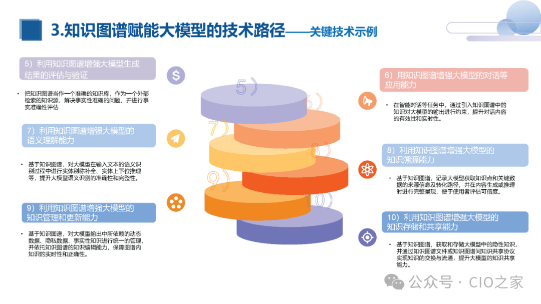 知识图谱与大模型融合实践报告 配图 23