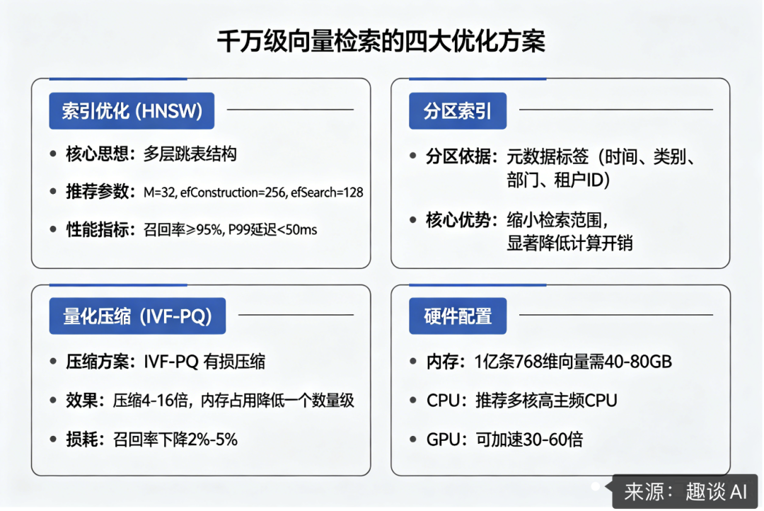 万字长文!千万级文档 RAG 知识库系统落地实践 配图 12
