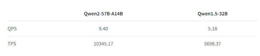 Qwen2模型开源，你值得拥有！ 配图 8