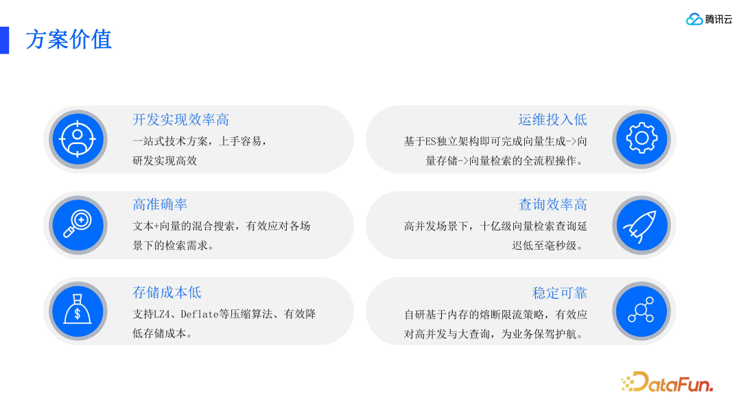 RAG 标准和腾讯云 ES 的技术实践 配图 19