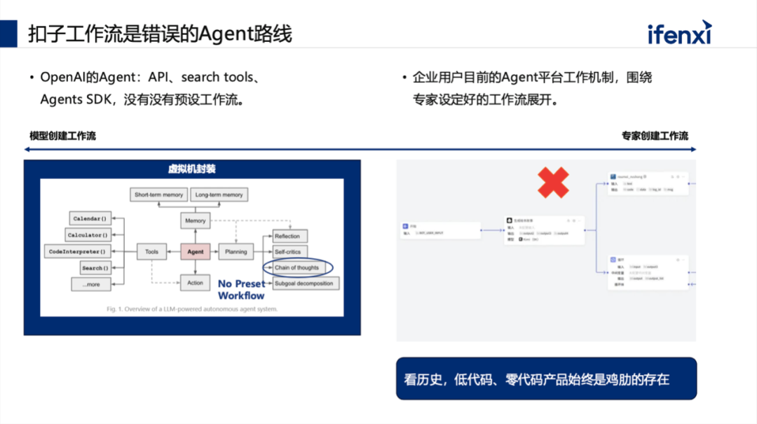 AI Agent未来趋势解析：为何Coze的专家工作流模式不代表未来？ 配图 5