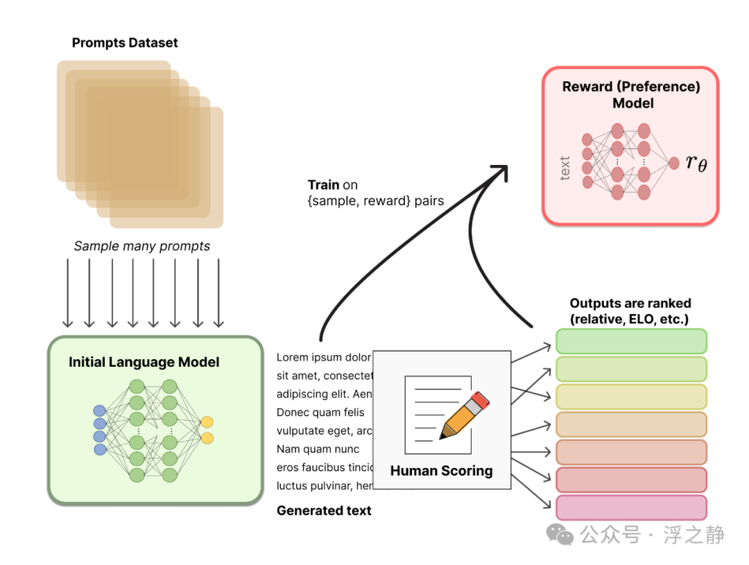 OpenAI o1：使用限额提高，o1 模型深度解析 配图 6