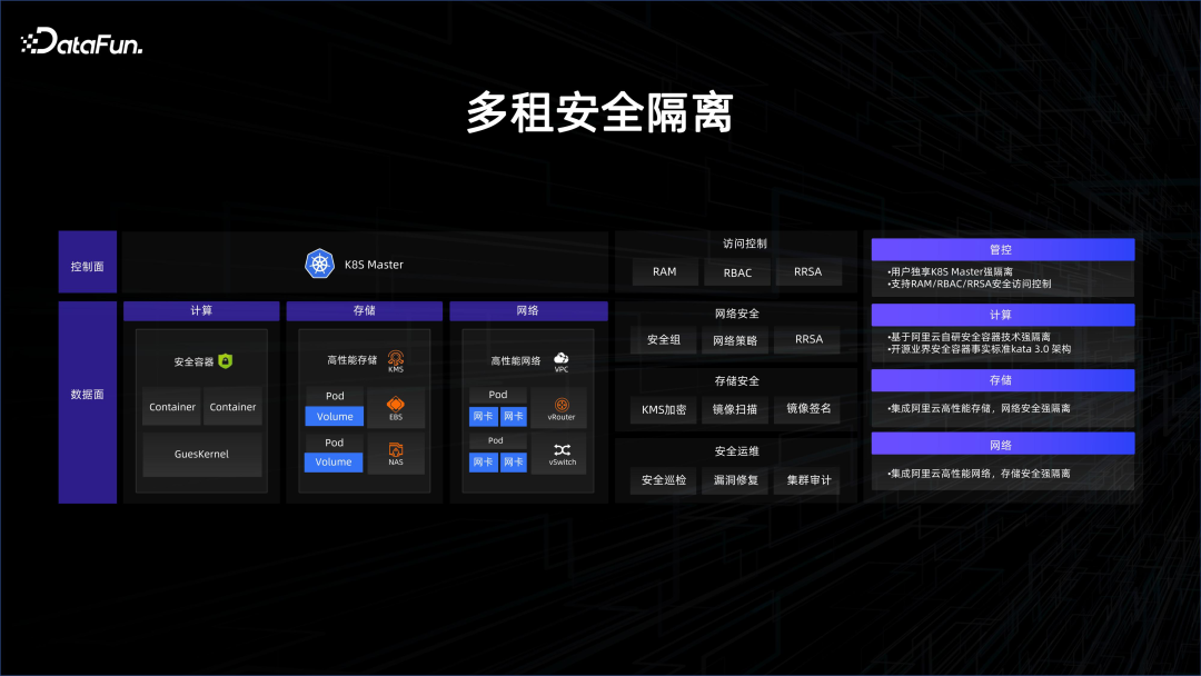 大数据 AI 一体化解读 配图 16