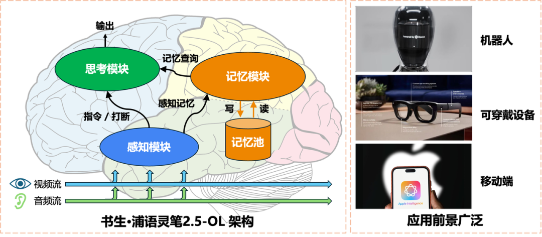 能思考、有记性、不插话，终于可以和AI好好聊天了！书生·浦语灵笔2.5-OL多模态实时交互大模型全面开源
