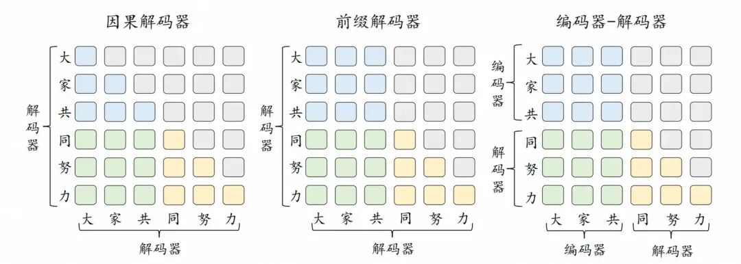 一文彻底讲透GPT架构及推理原理 配图 7