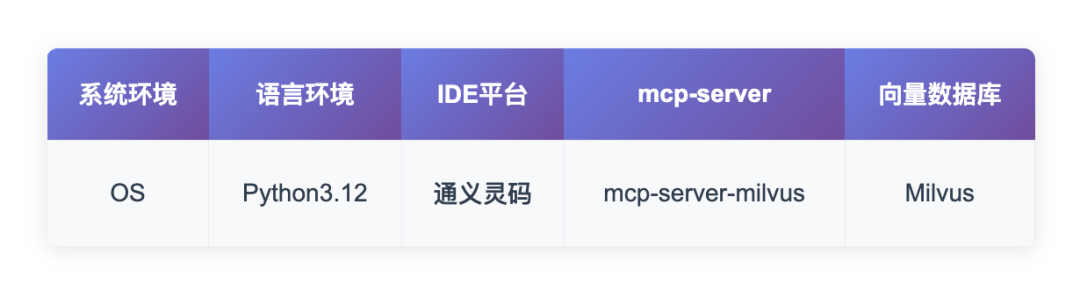 实战｜TRAE+Milvus MCP，现在用自然语言就能搞定向量数据库部署了！ 配图 2