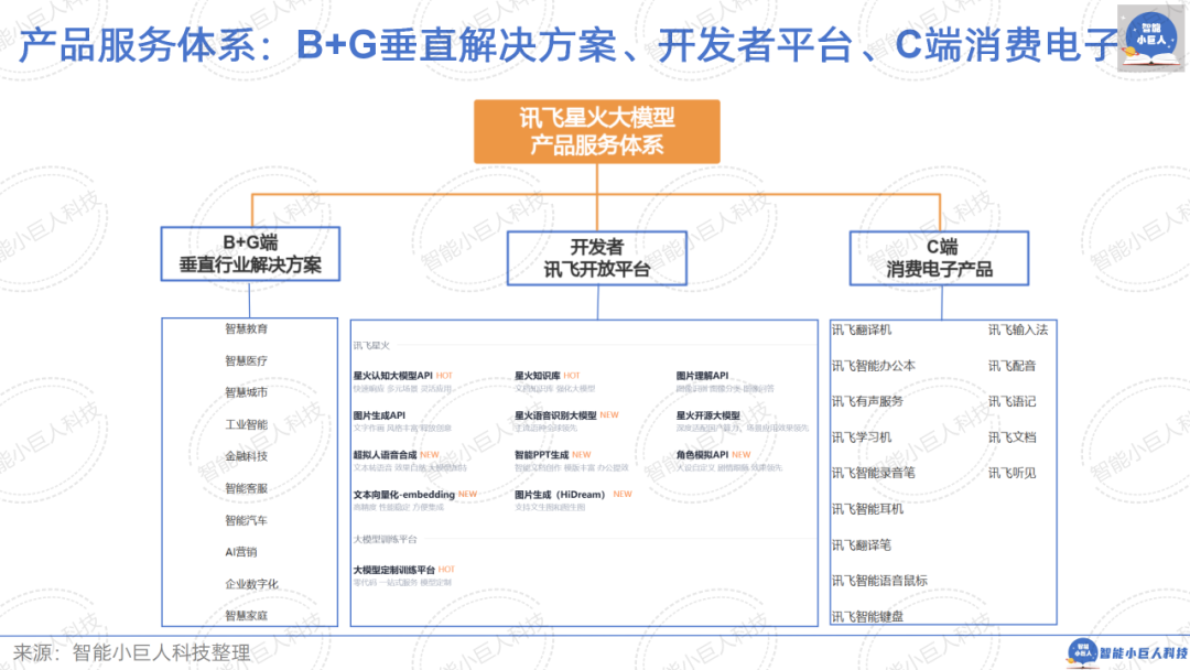 大模型战场“硝烟四起”，“价格战”只是“初试锋芒”（66页PPT详解） 配图 47