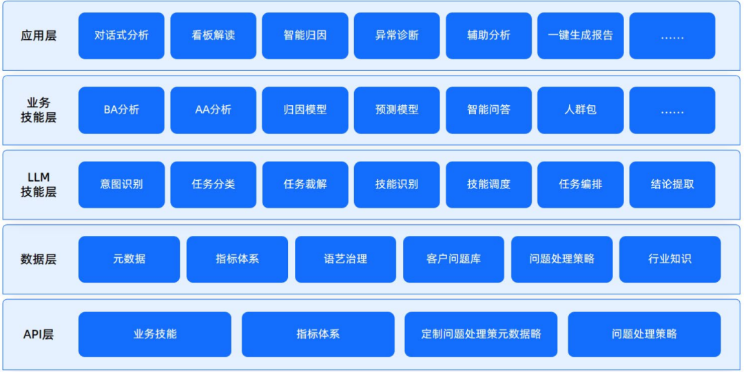 腾讯云生成式AI产品解决方案深度分析 2024 配图 4