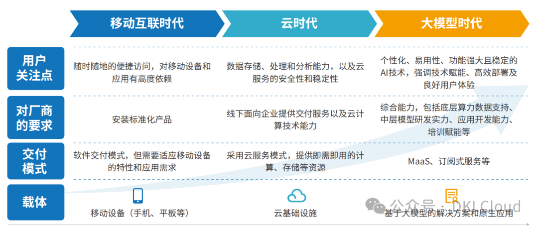 AI 原生应用落地解决方案深度分析 2024 配图 7